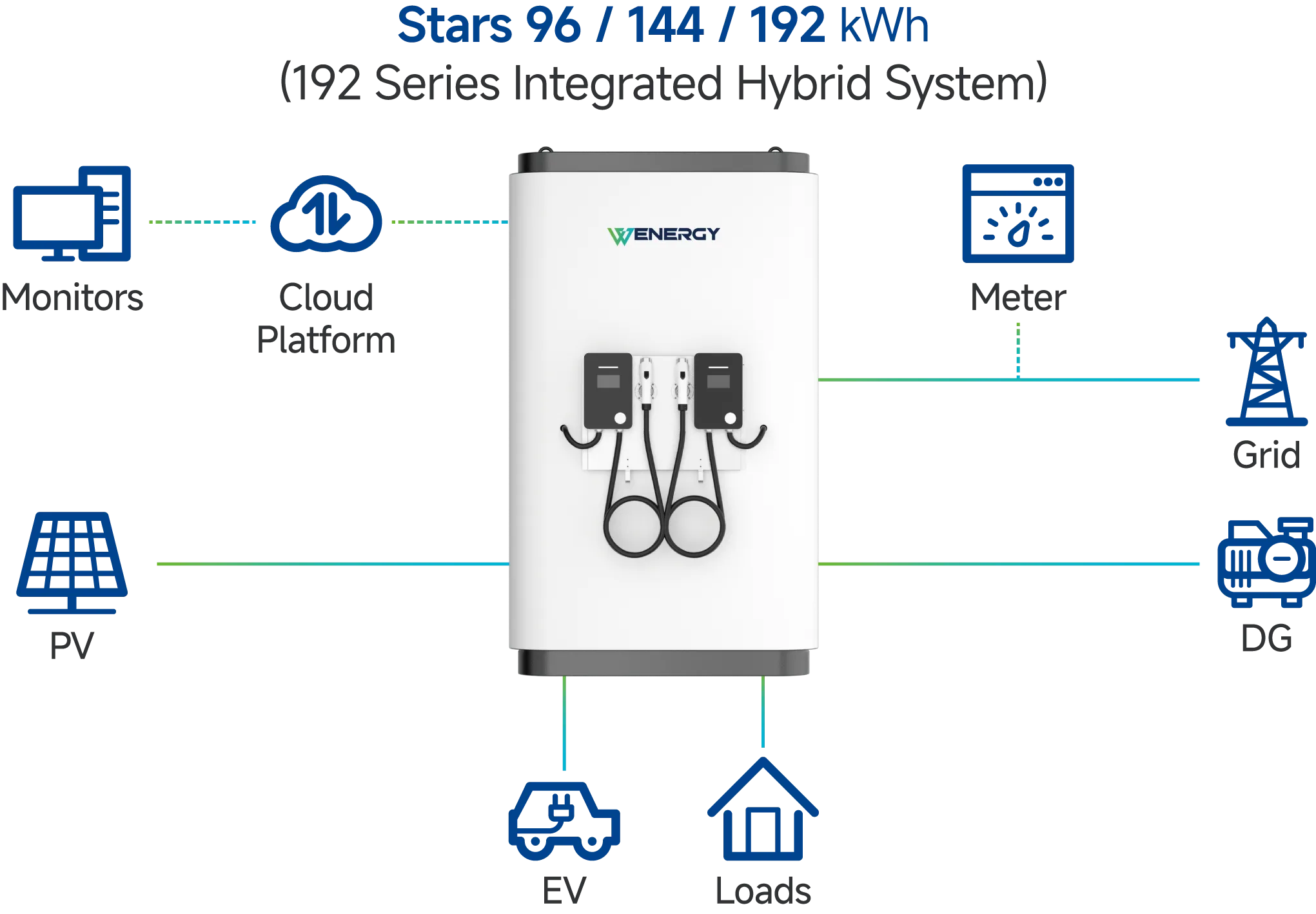 AC savienota hibrīda sistēma 