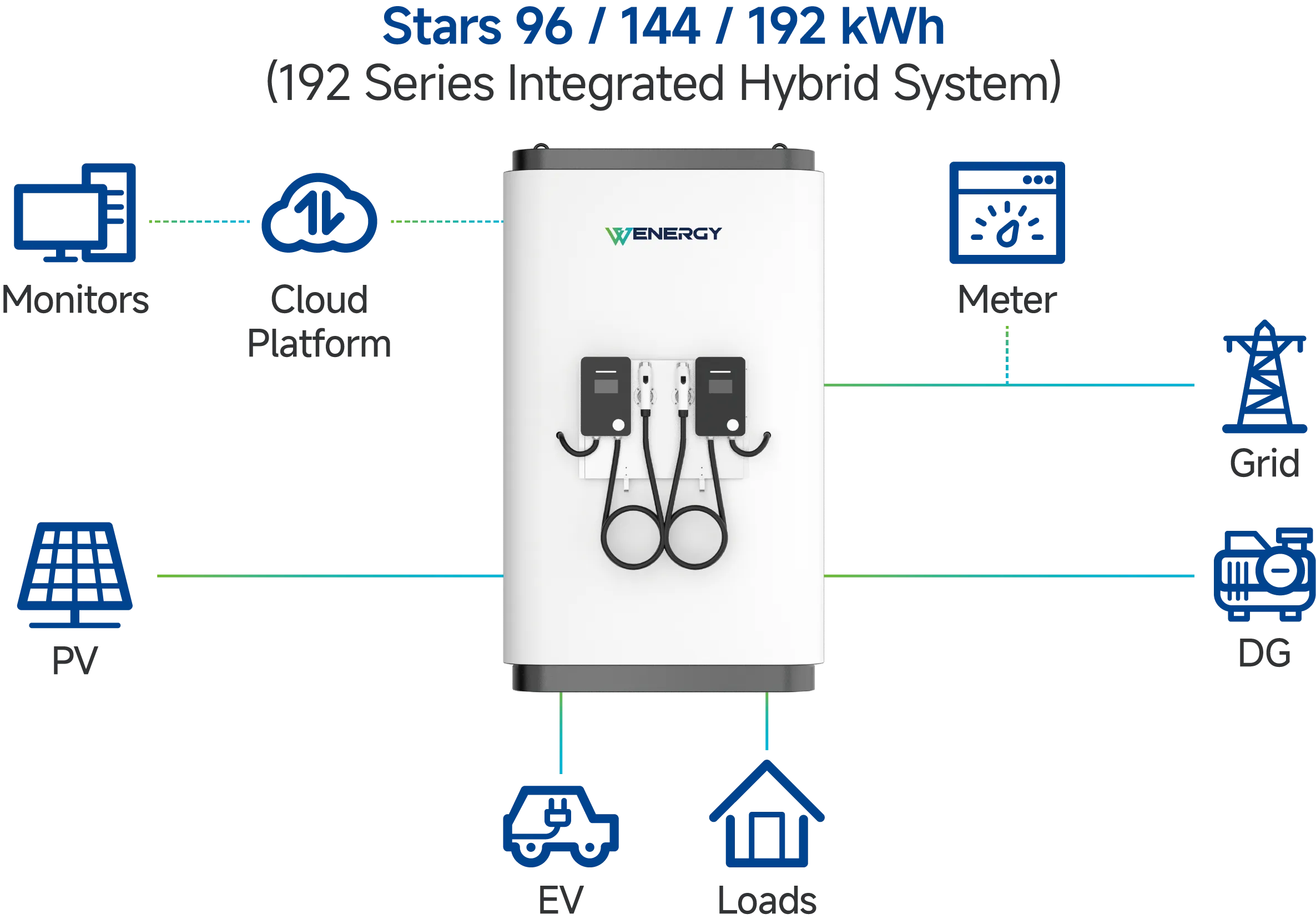 Sistemi i certifikuar i ruajtjes së energjisë së baterisë për shtëpinë: Standardet UL vs CE