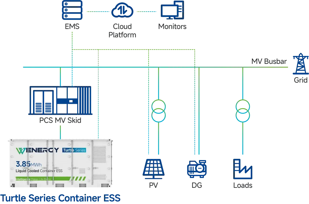 Utility-Scale Storage