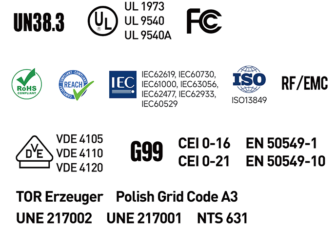 Global Certifications