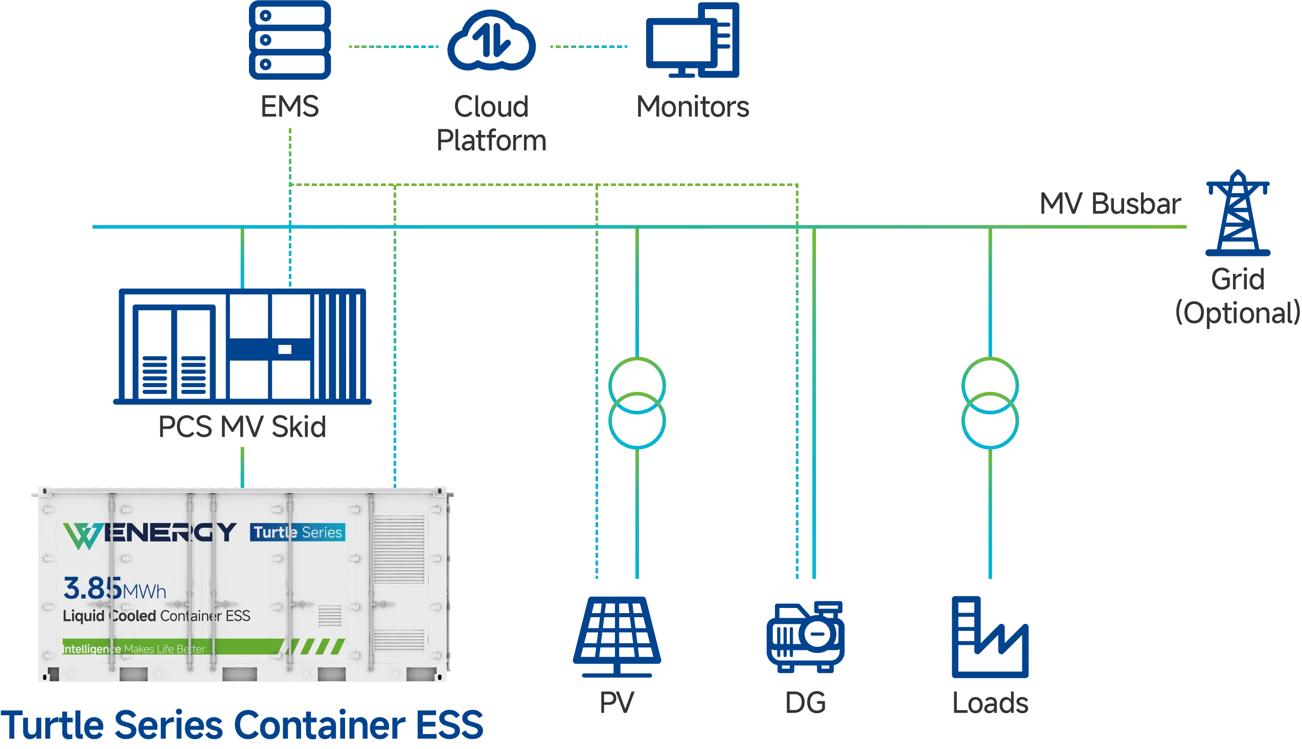 Off-Grid & Microgrid Applications