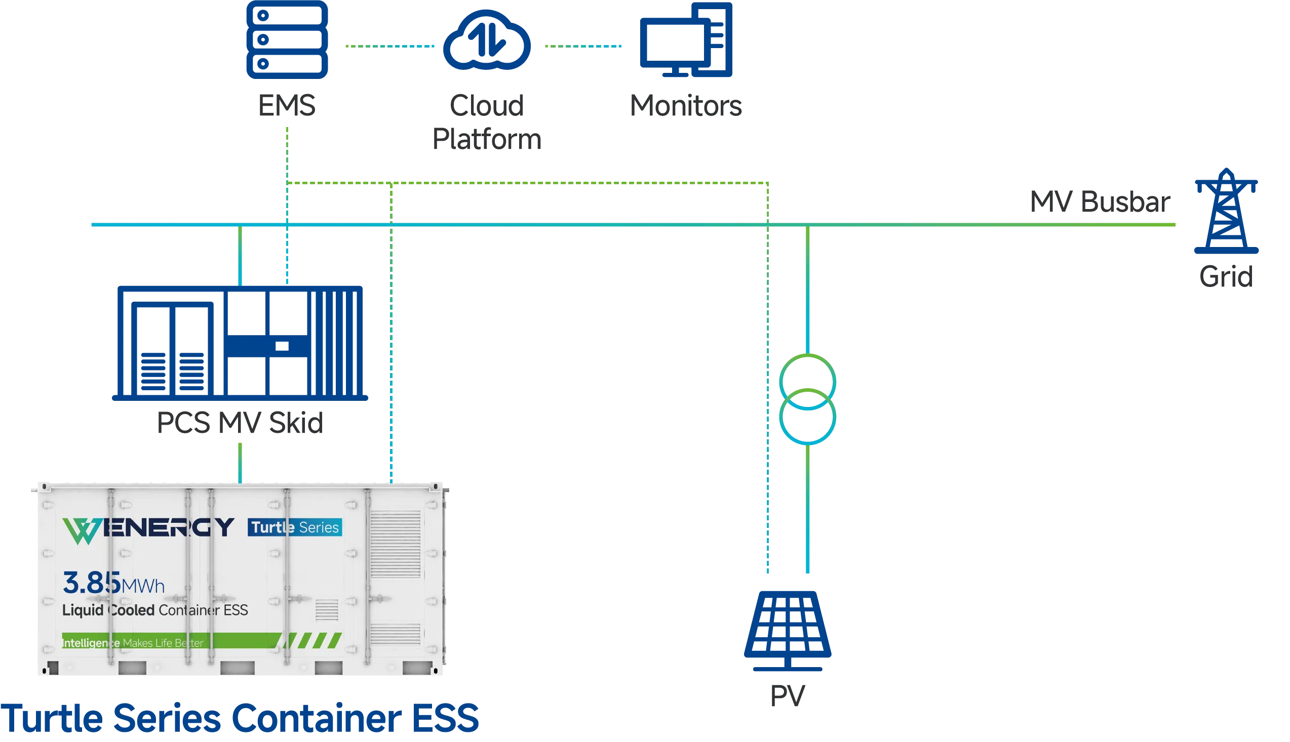 Grid & Utility Applications