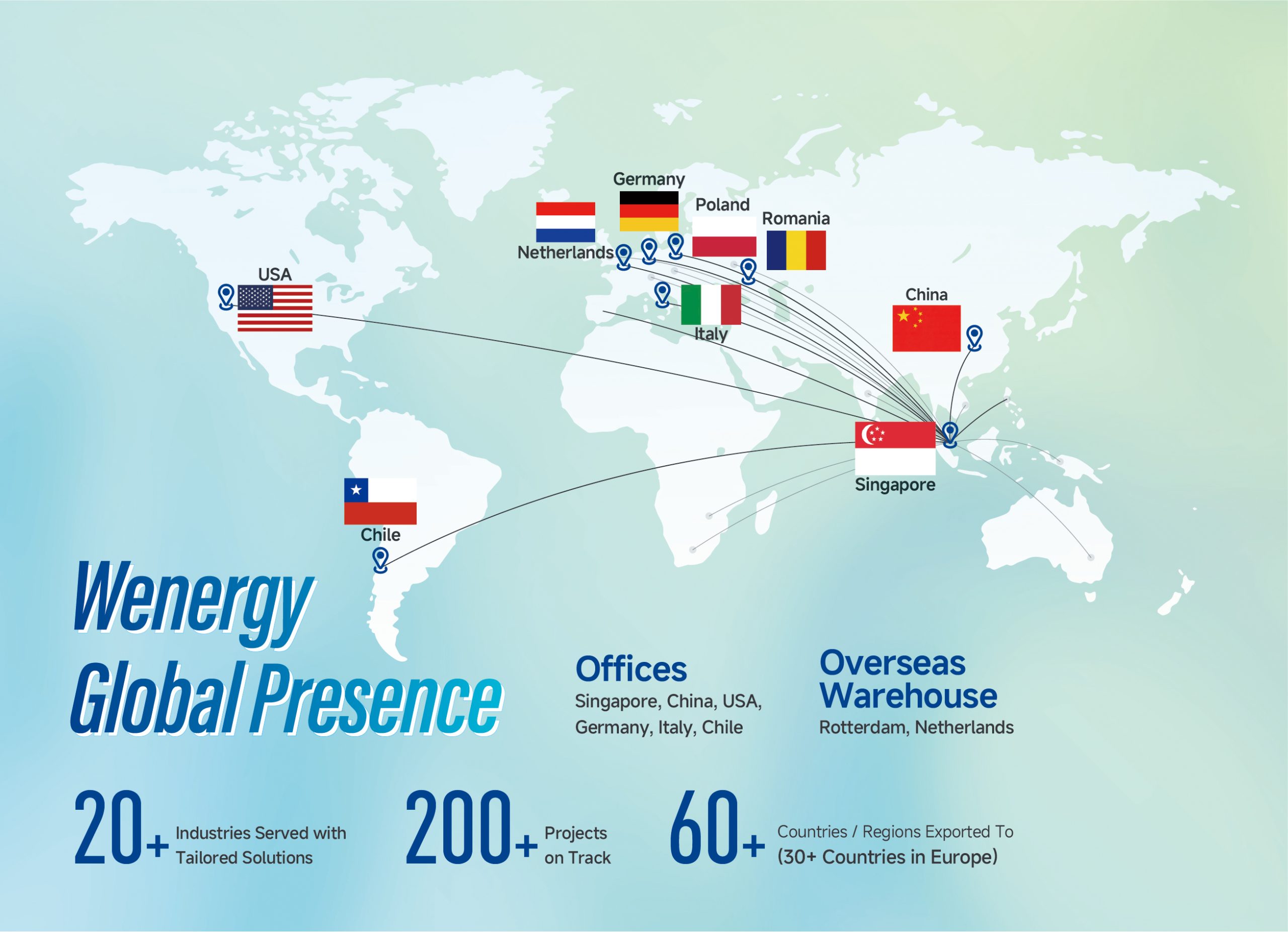 So bewerten Sie die besten Anbieter von Batterieenergiespeicherlösungen
