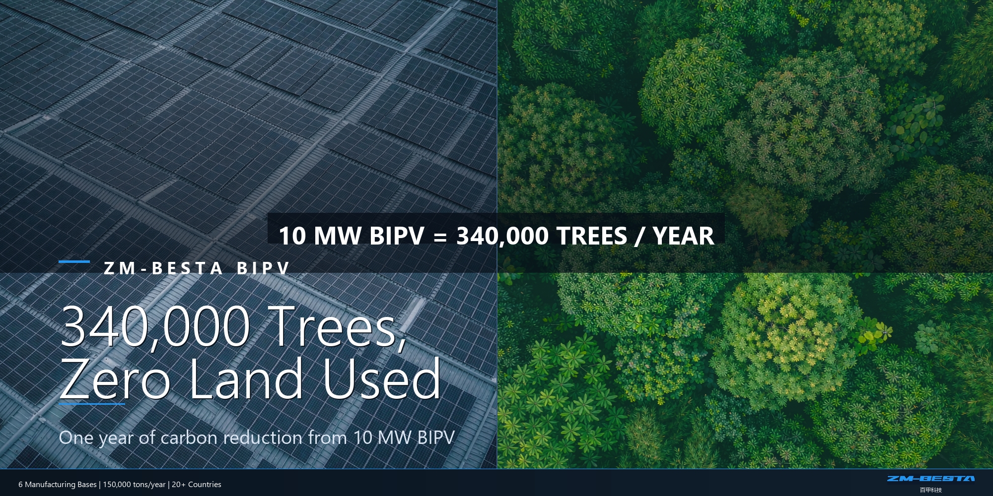 Xuzhou Zm-Besta BIPV Annual Carbon Reduction Report Card: Equivalent to Planting 340,000 Trees Every Year