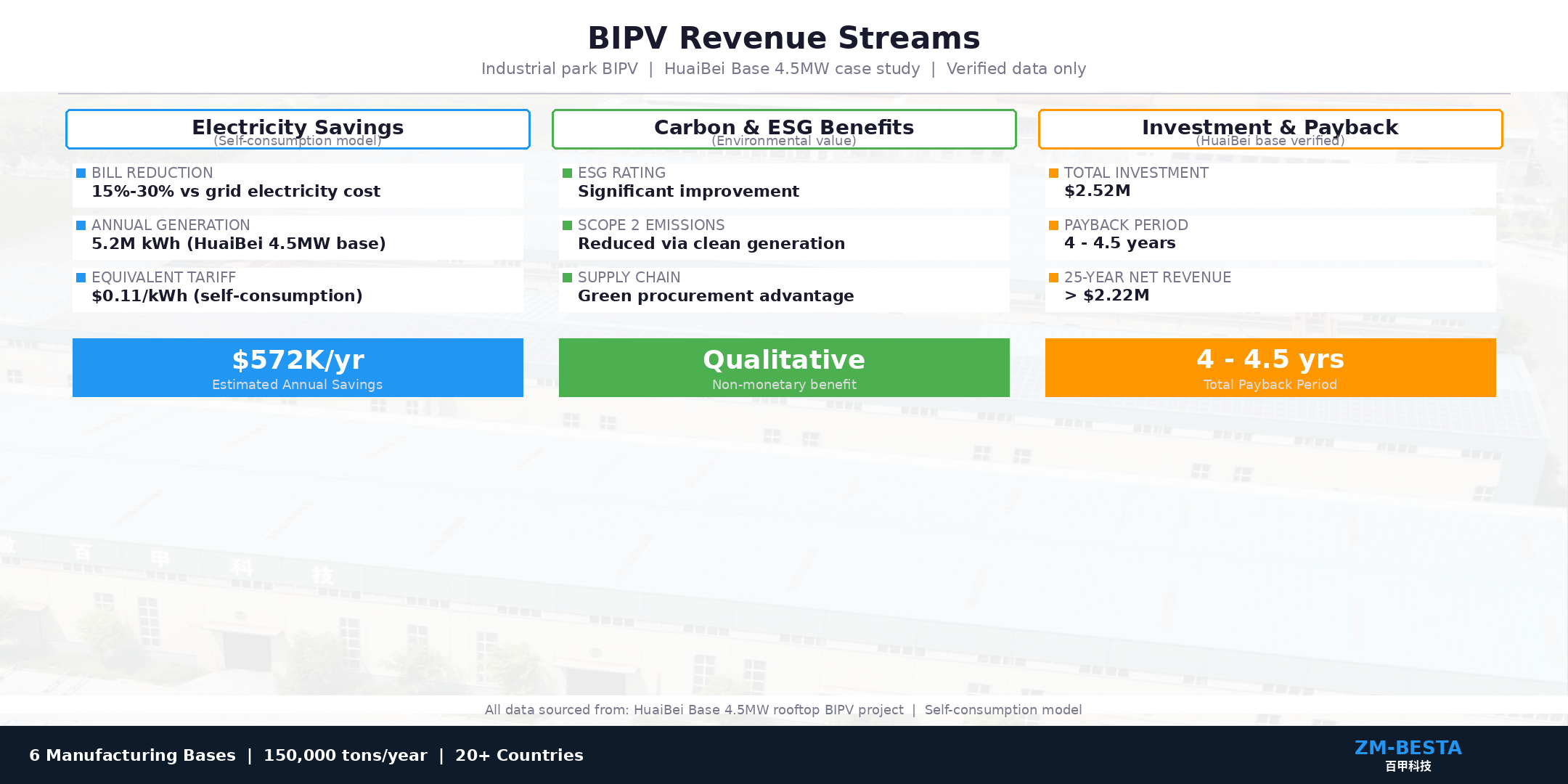 BIPV Revenue Funnel Chart