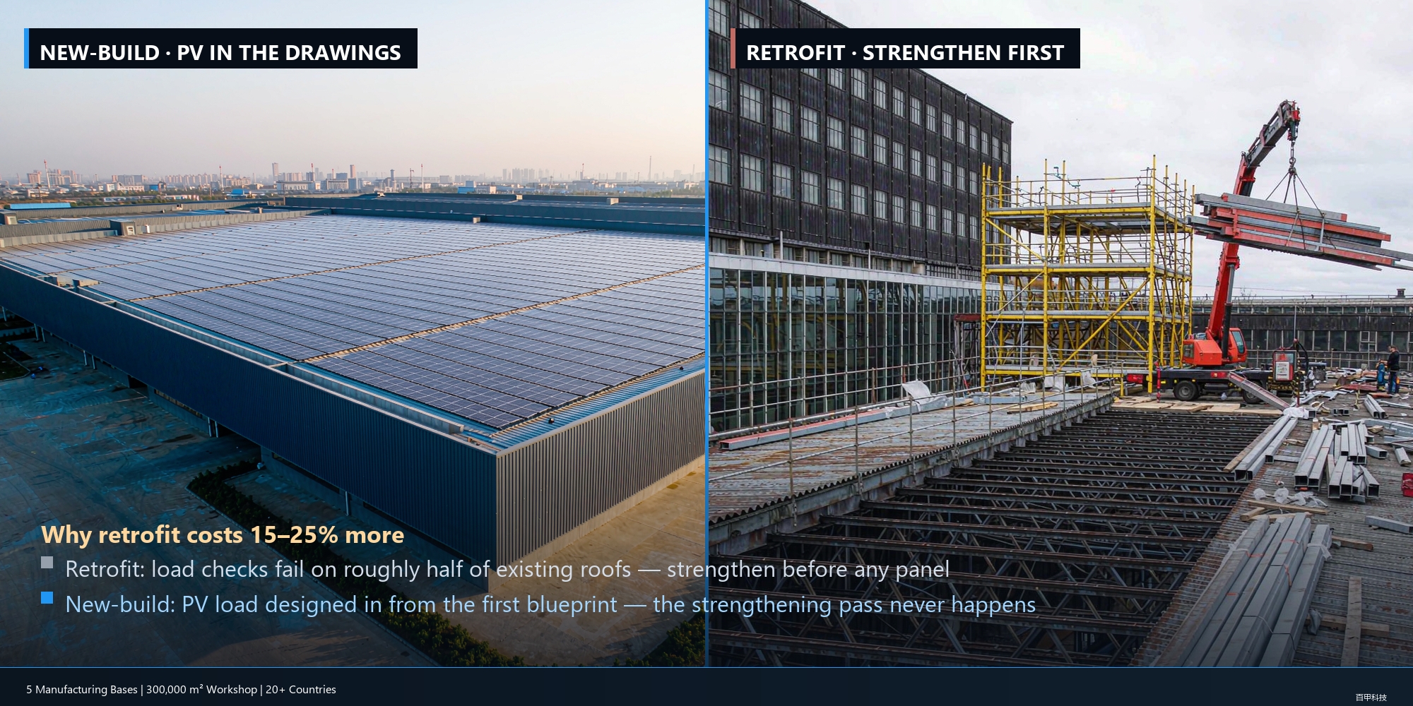 Synchronous design vs retrofit cost and schedule comparison table