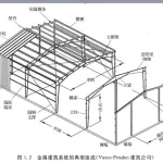 Design Budget Steel Structure | Heavy Bass