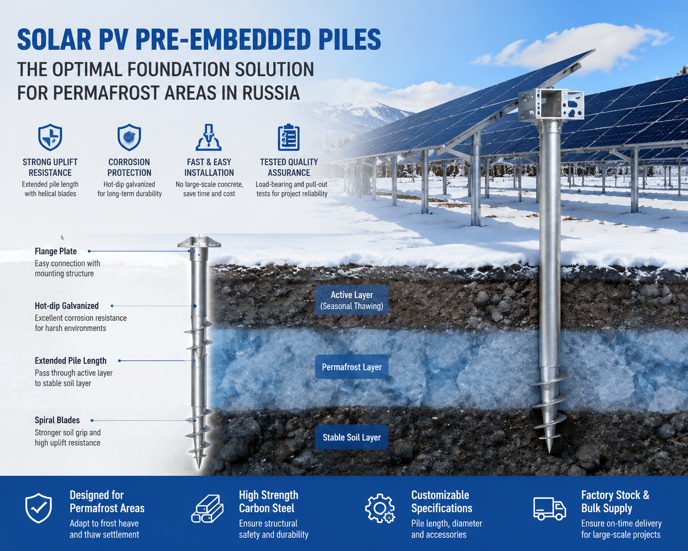 Key Selection Points of Solar PV Pre-Embedded Piles for Permafrost Projects in Russia